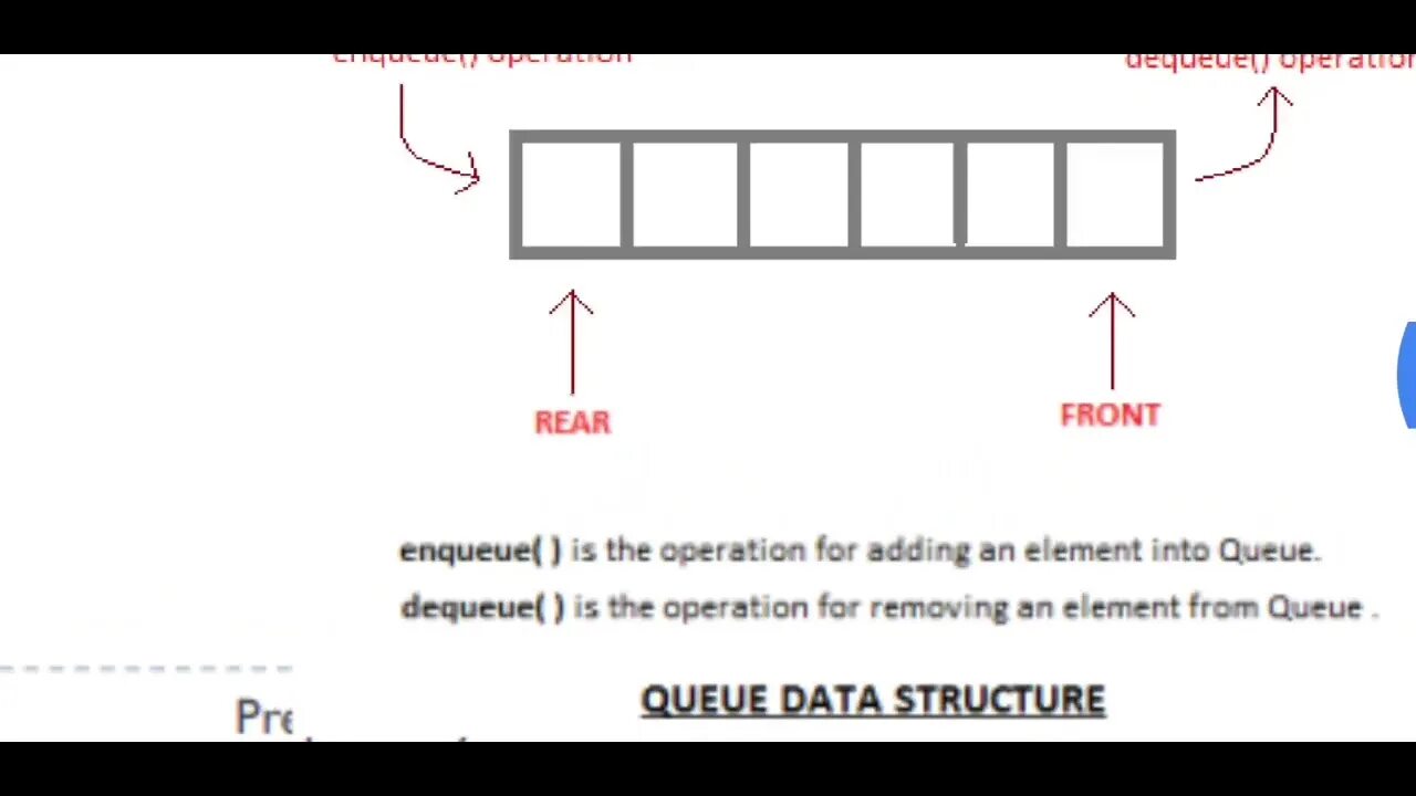 What is the queue. Queue data structure. алгоритм fifo. java queue код. queue перевод.