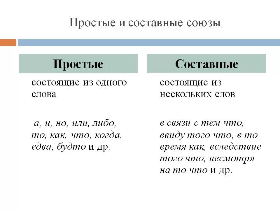 Выделяют союзы простые