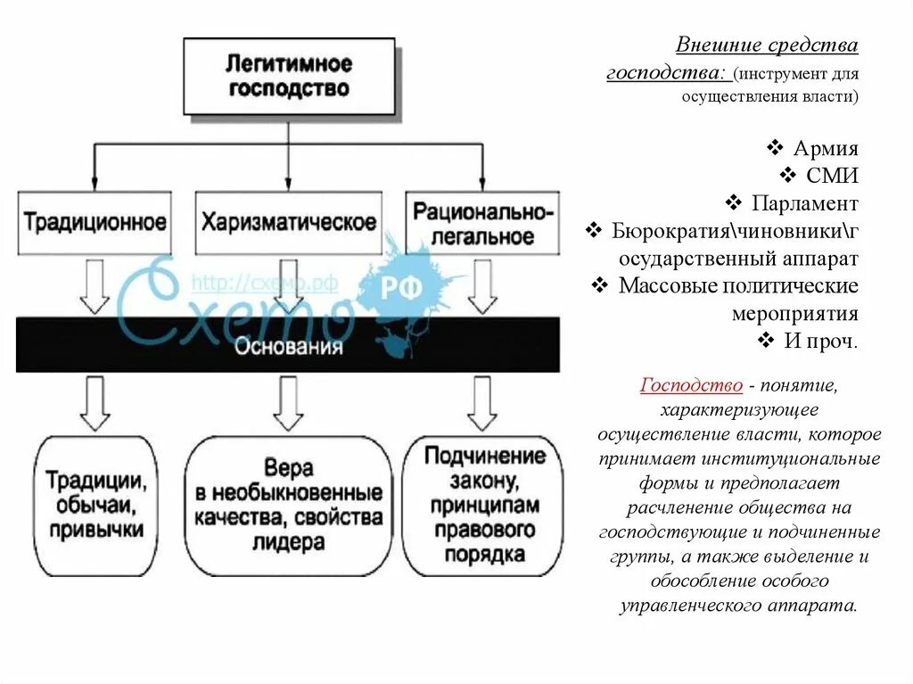 Этапы и основные направления развития социологии - презентация онлайн