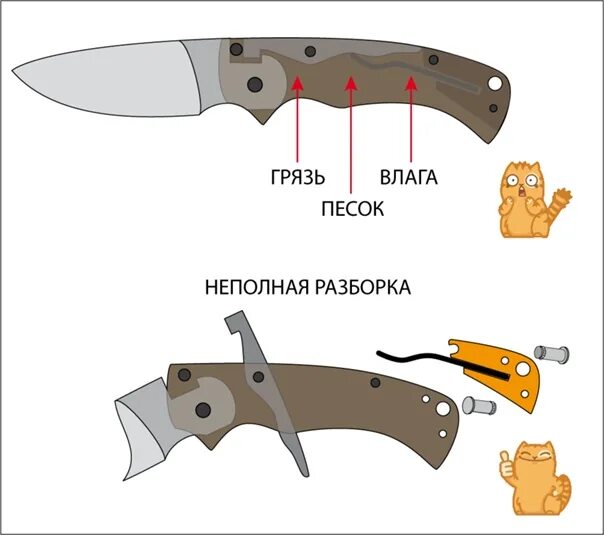 Как называется лок. Механизм бэк лок чертеж нож. складной нож бэк лок чертеж. нож с замком бэк лок. бэк лок ножевой замок чертеж.