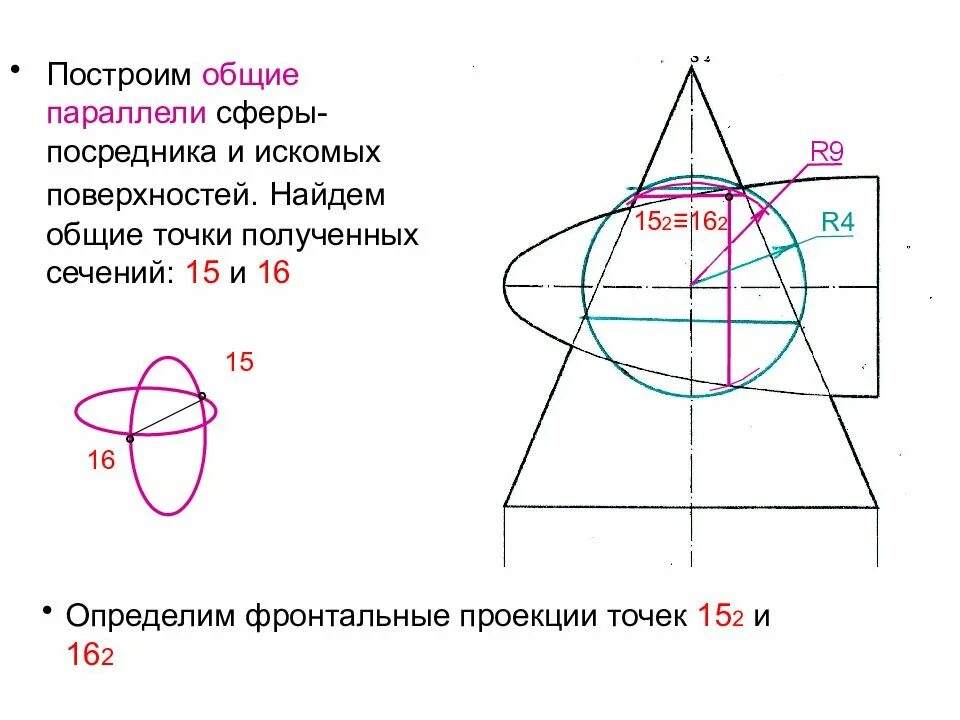 Общий построение. Частные случаи пересечения поверхностей. Частный случай пересечения поверхностей. Частные случаи пересечения поверхностей второго порядка. Общий случай пересечения поверхностей.