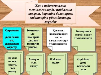 Педагогикалық технологиялар