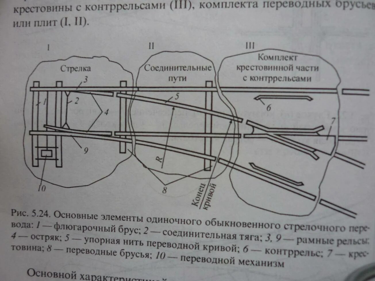 В состав стрелочного перевода входят. Составные элементы крестовины стрелочного перевода. вычертить схему обыкновенного стрелочного перевода. флюгарочный брус стрелочного перевода это. основные элементы одиночного обыкновенного стрелочного перевода.