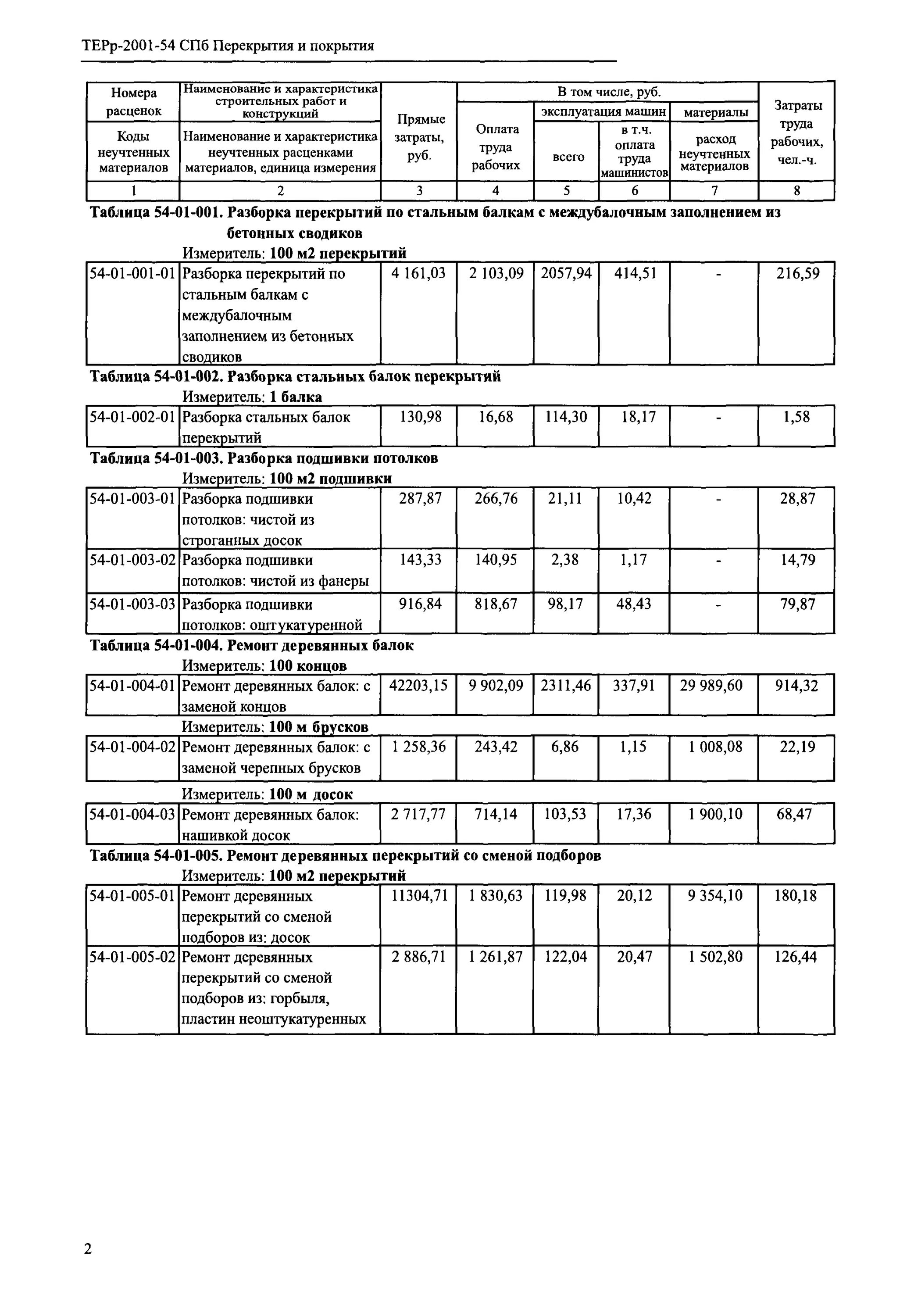 Расценка на установку закладных. Расценка на установку закладных