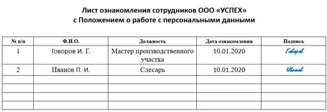 Лист ознакомления с графиком работы образец Графики увольнения работников