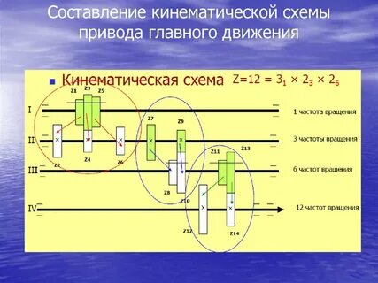 Связи между кинематическими характеристиками