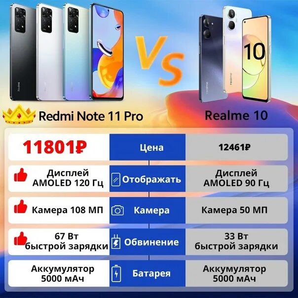 Чем отличается редми ноте 12. Redmi Note 13 Pro Max narxi. Redmi Note 11 Pro narxi. Redmi Note 11 Pro 5g narxi. Redmi Note 11 Pro Max.
