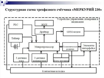 Структурная схема устройства управления