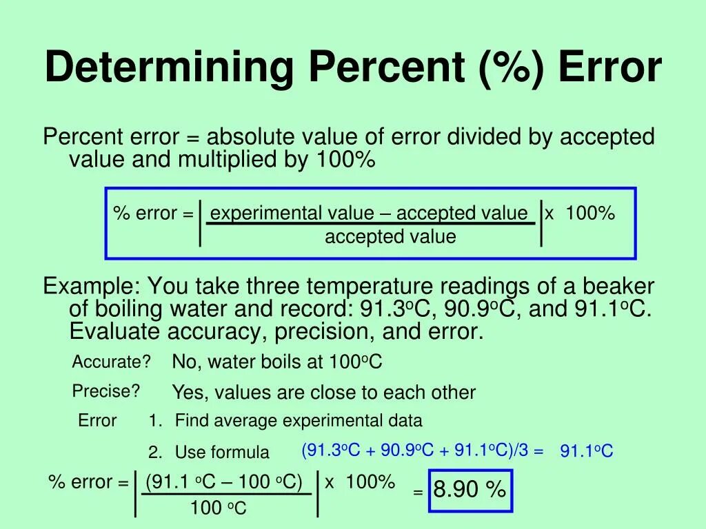 Error value status. Percentage error formula. experimental error formula. percent error. err формула.