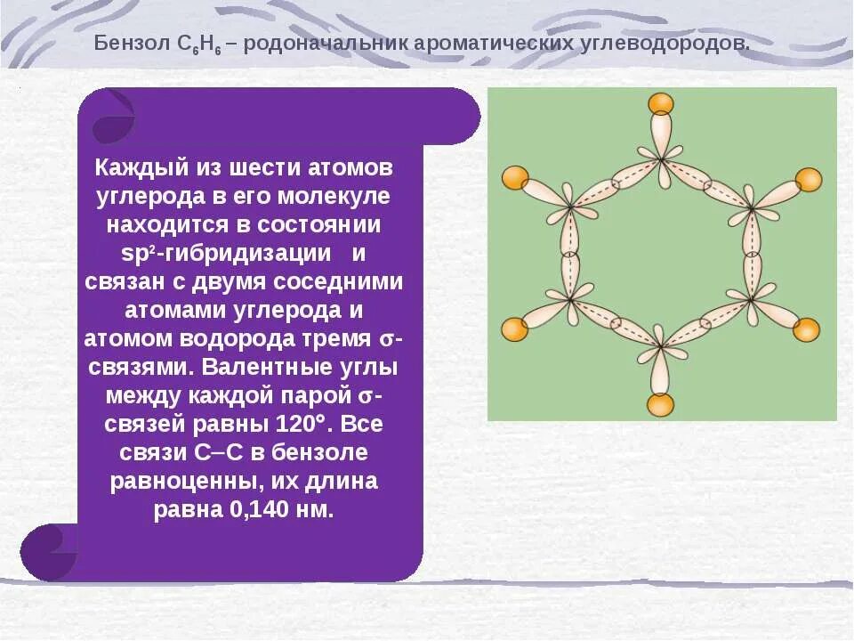 Sp2 гибридизация в бензоле. Бензол. Структура бензола. Строение бензола. Бензол состояние гибридизации