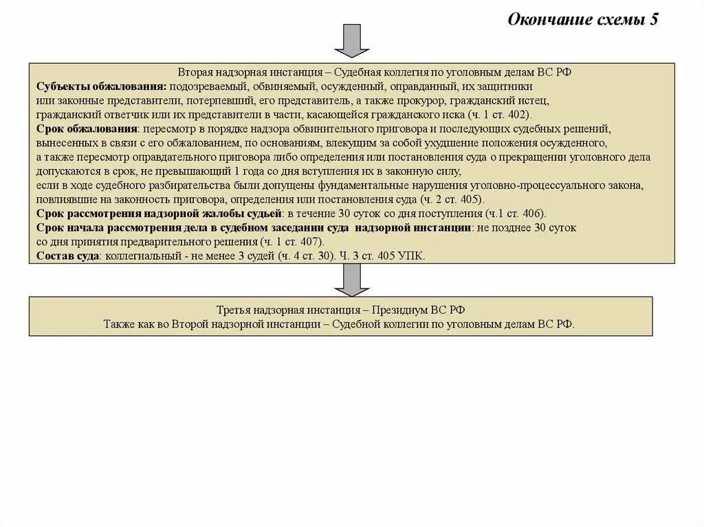 Постановление суда первой инстанции судебное решение. Схема обжалования решения суда по гражданскому делу. Схема обжалования судебных решений в арбитраже. Схема обжалования в судах общей юрисдикции. Схема обжалования решения суда общей юрисдикции.