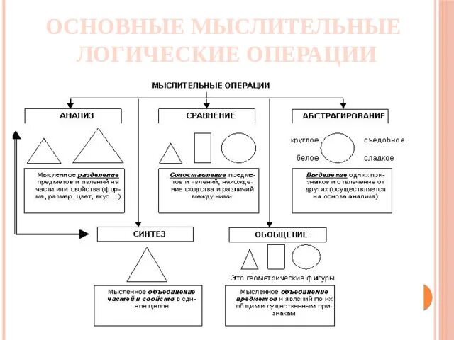 Анализ мышления