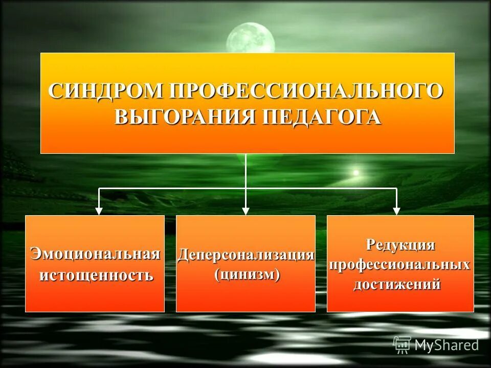 редукция личных достижений в психологии это. эмоциональное истощение редукция деперсонализация. эмоциональное истощение редукция деперсонализация. эмоциональное истощение редукция деперсонализация. профессиональные синдромы педагога.