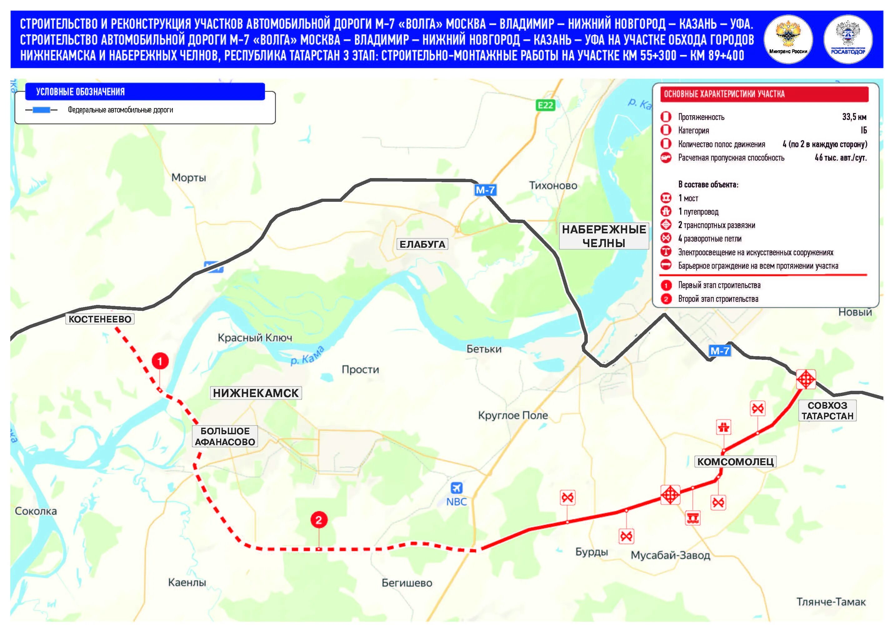 Карта дорог весенних ограничений 2024. Трасса м7 в обход Набережные Челны. М-7 обход Нижнекамска и Набережных Челнов 3 этап. М-7 В обход Нижнекамска и Набережных Челнов. Схема дороги м 7 нового обхода Набережных Челнов и Нижнекамска.