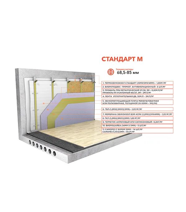 Звукоизоляция стандарт. Мат звукоизоляционный ТЕРМОЗВУКОИЗОЛ стандарт 14 мм 1,5х10 м. Звукоизоляция ТЕРМОЗВУКОИЗОЛ стандарт 1,5х10м х14мм. Мембрана звукоизоляционная Tecsound 3,7х1220х5000 мм. ТЕРМОЗВУКОИЗОЛ стандарт 14 мм.