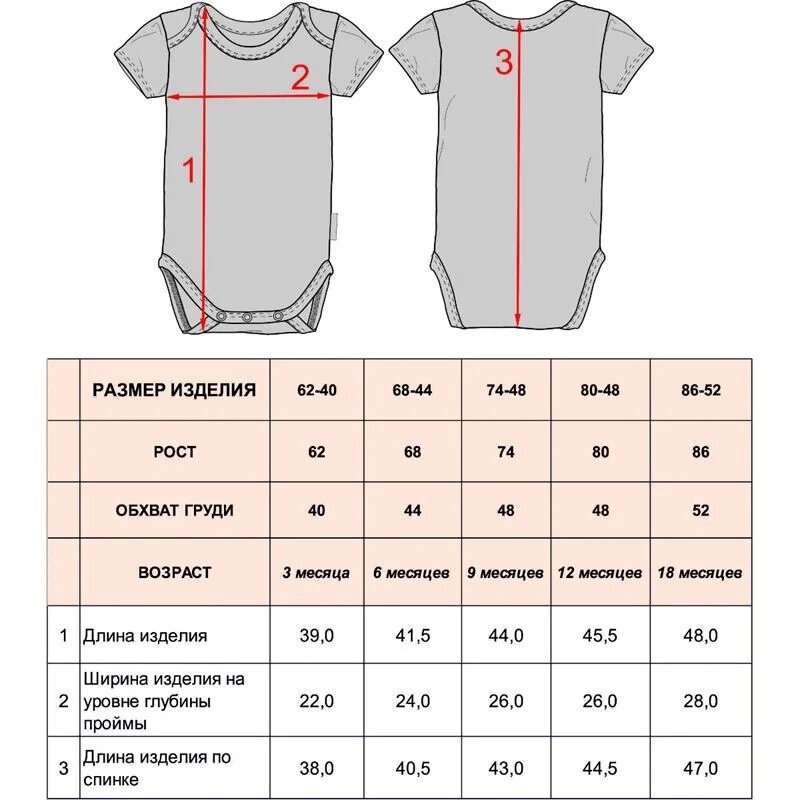 Размеры новорожденных по месяцам. Боди детское Размеры. Размеры боди. Размеры детских боди. Детские Размеры боди.