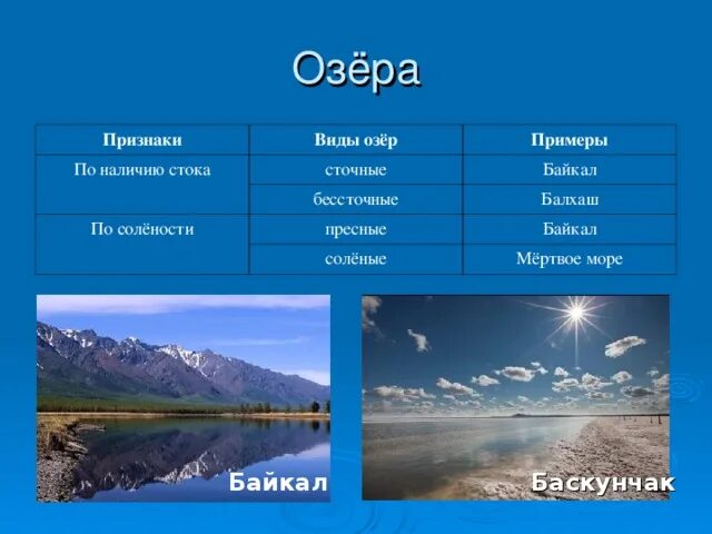 Назовите 3 озера россии. Пресные озера. Пресные и соленые озера. Виды озёр по солёности. Сточное или бессточное озеро Байкал.