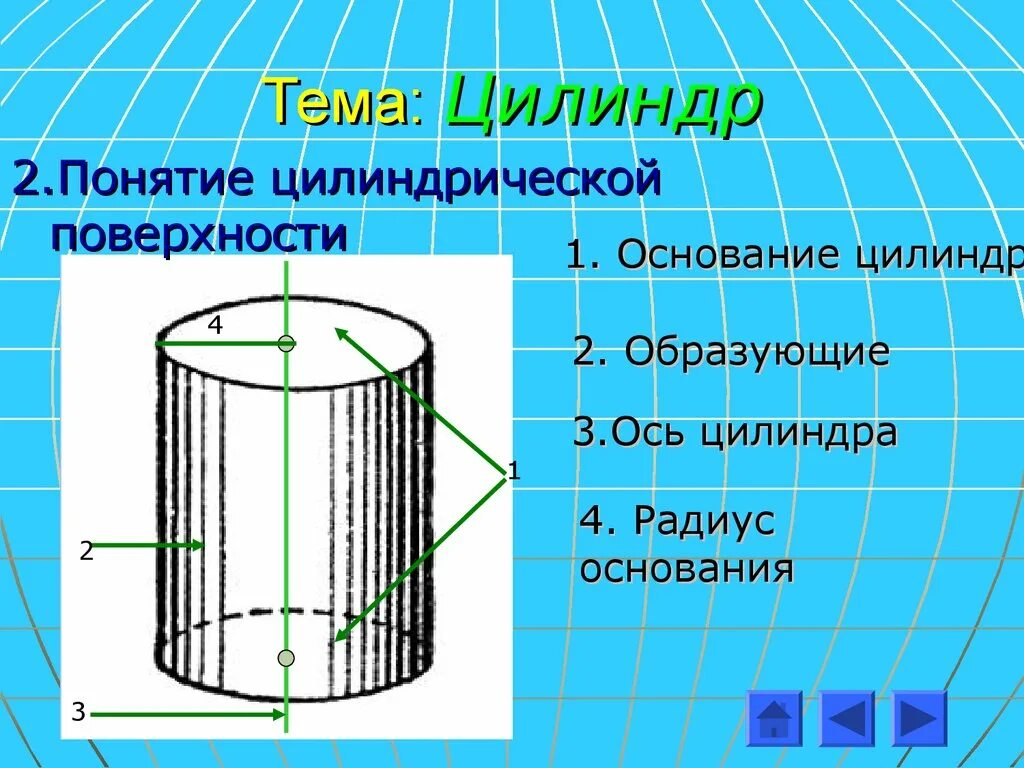 Изобразить цилиндр и его элементы. Понятие цилиндрической поверхности. назовите элементы цилиндра. цилиндр составляющие элементы. образующая и ось цилиндра.