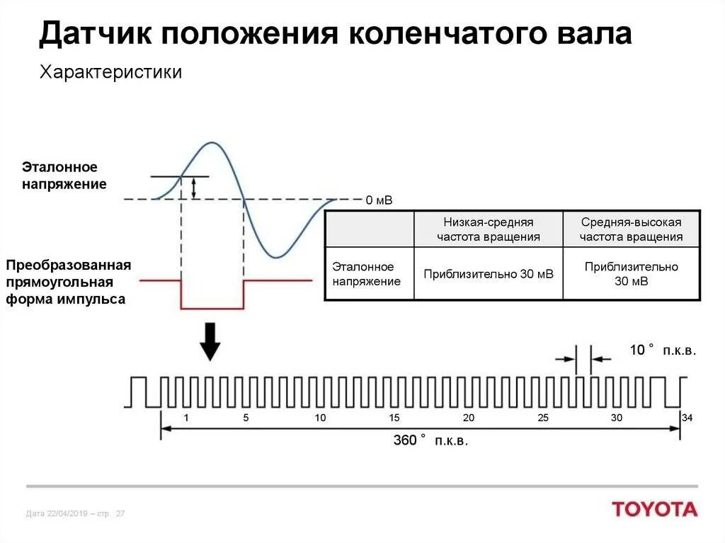 Датчик положения коленчатого вала (ДПКВ). Датчик положения коленвала принцип работы. Принцип принцип работы датчика положения коленвала. Датчиков углового положения коленчатого вала двигателя.