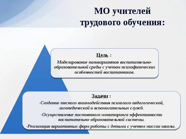 Учитель трудового обучения. Учитель трудится. Мо учителей трудового обучения. План работы учителя технологии. Выставка учителей трудового обучения.