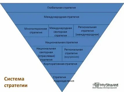 Стратегии в международных отношениях
