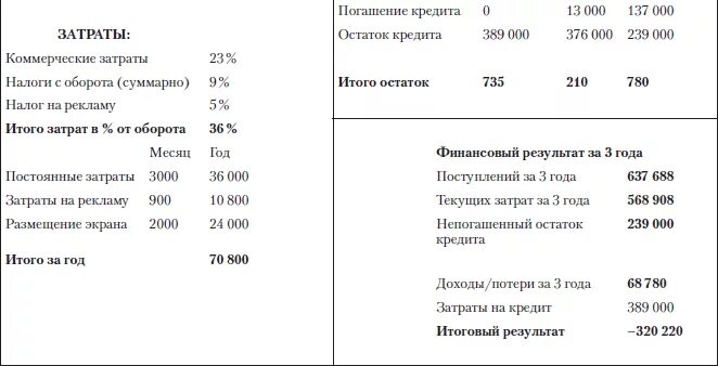 Статьи расходов ндфл
