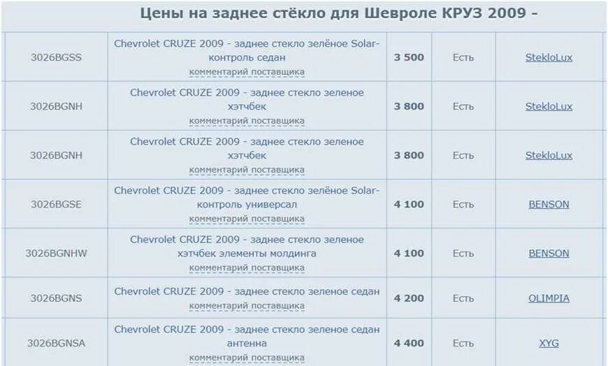 Код неисправности шевроле. Ошибки Шевроле Круз 1.8 коды. P2714 Шевроле Круз. Коды ошибок Шевроле Круз 1.6 с расшифровкой. Коды ошибок на Шевроле Круз 1.6 механика.