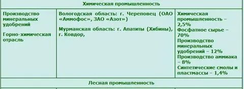 Особенность хозяйства европейского севера