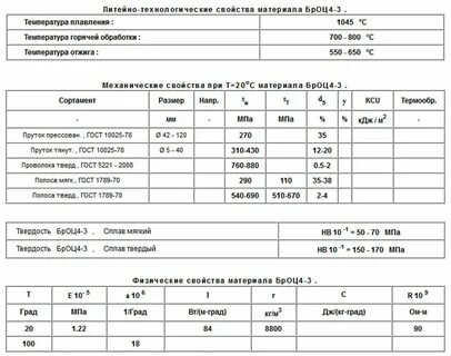Механические свойства бронзы