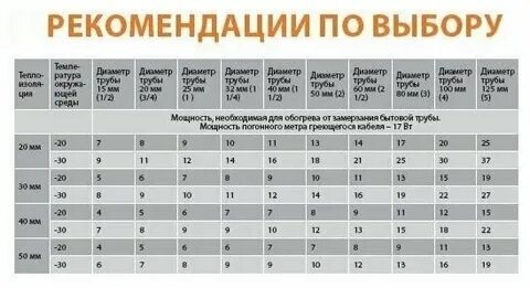 Мощность обогрева