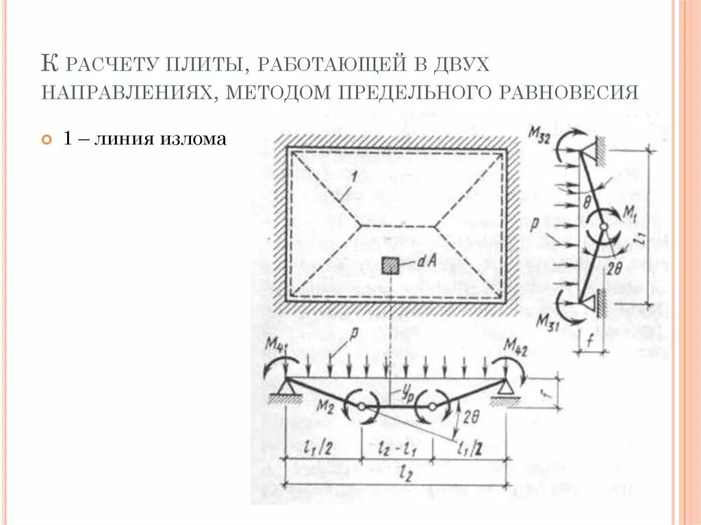 Метод предельного равновесия монолитных плит. Метод предельного равновесия. Расчёт конструкций по методу предельного равновесия. Статический способ метода предельного равновесия.