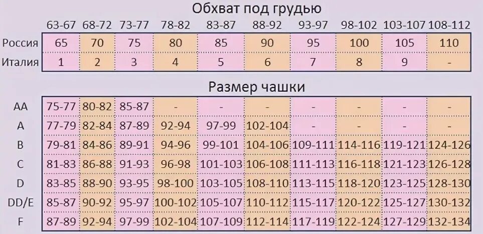 Лифчик размеры 36. Размеры бюстгальтеров. Размер бюстгальтера таблица. Размер чашечки бюстгальтера. Таблица размерабюстгалтера.