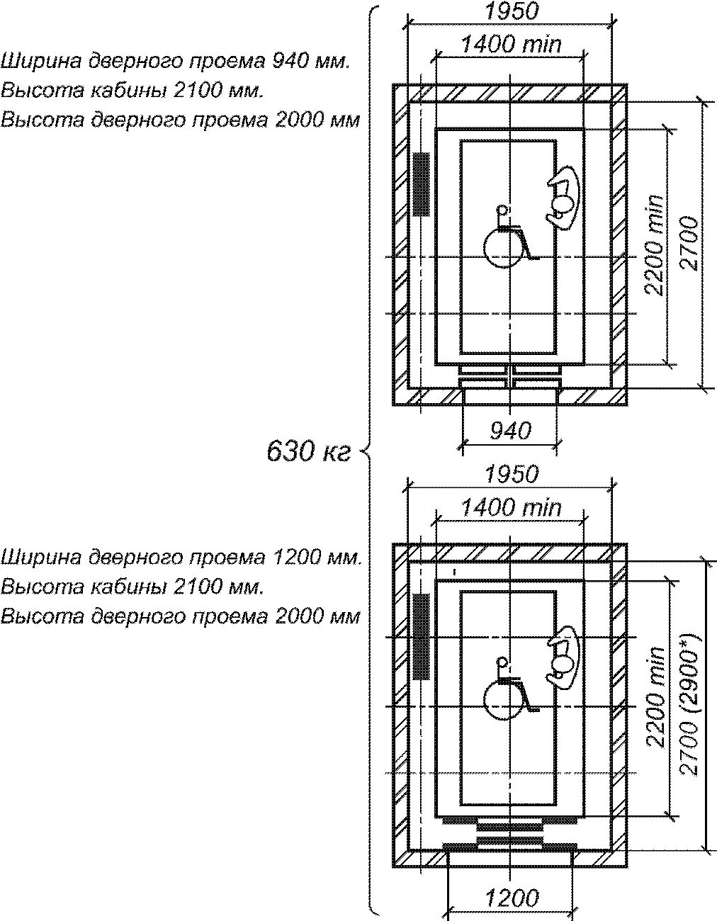 Габариты лифтовой Шахты лифт 2100х1100. Щербинский лифт пассажирский кабина 2100х1400 размер Шахты. Шахта лифта с кабиной 2100 на 1100. Чертеж кабины лифта а1. Гост 53780 2010 лифты