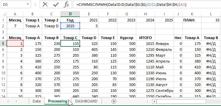 Сравнительный анализ в экселе. Анализ продаж в excel. Анализ товаров excel. Сравнительный анализ продаж в эксель. Сравнительный анализ продаж