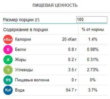 Печень состав калорийность