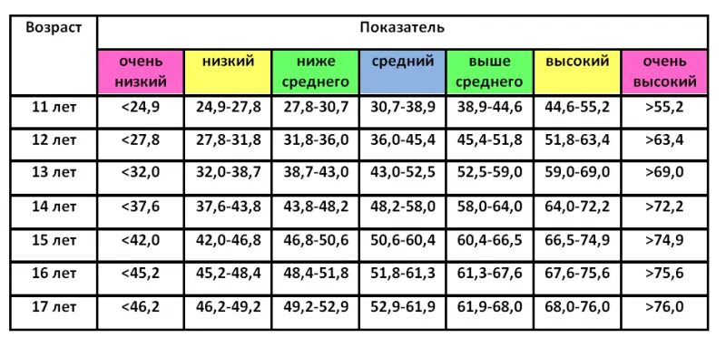 13 лет 13 см нормально