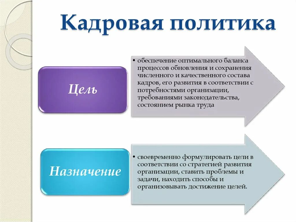 Направлениями кадровой стратегии. Кадровая политика цели. Стратегии и цели кадровой политики. Цели кадровой стратегии. Главная цель кадровой политики.