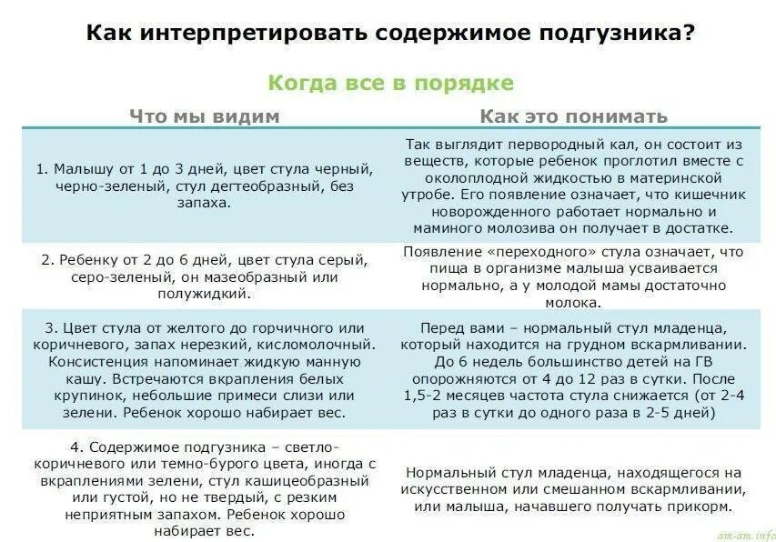 Сколько раз в день какать