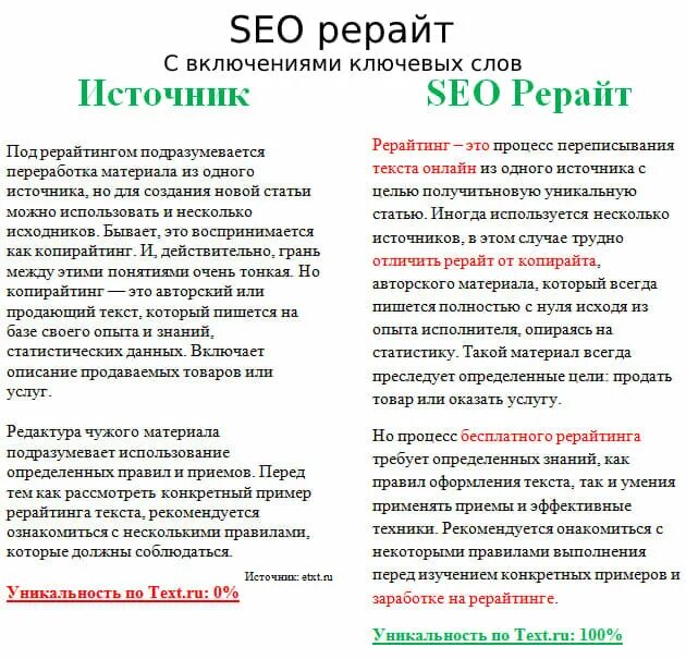 Что такое рерайт текста простыми словами. Что такое рерайт текста простыми словами
