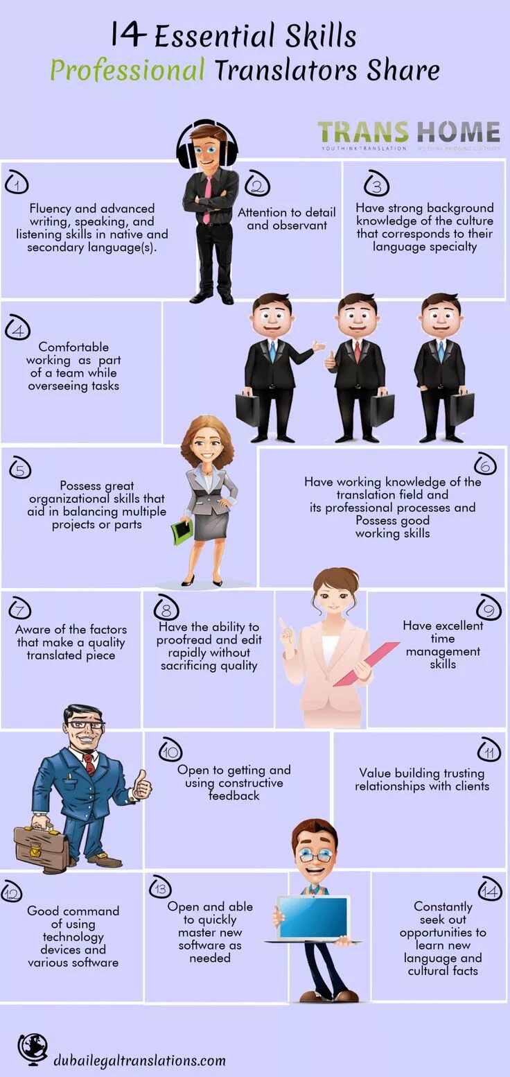 E learning skills. Essential skills for a translator. professional skills. good skills are essential in this job.. презентация на английском языке top 5 essential skills for a nurse.