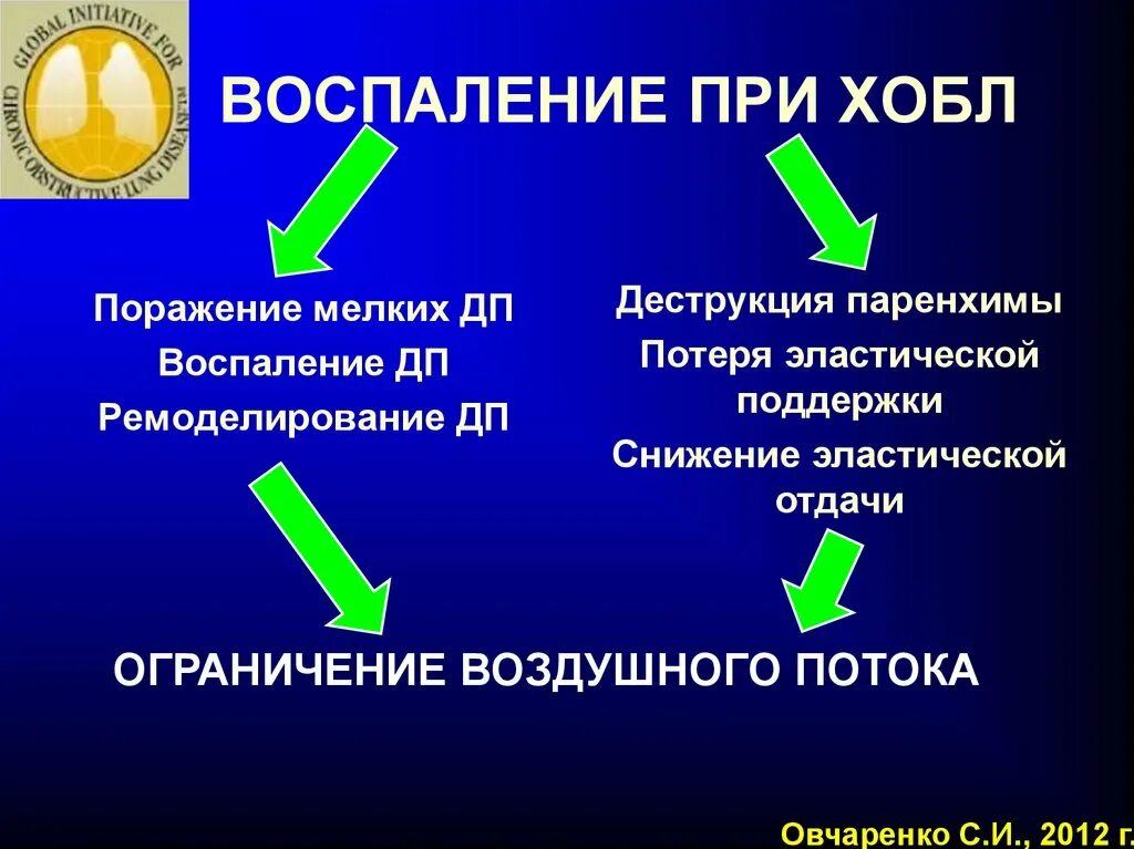 Уменьшение помощью