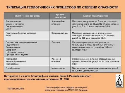 Опасные геологические процессы