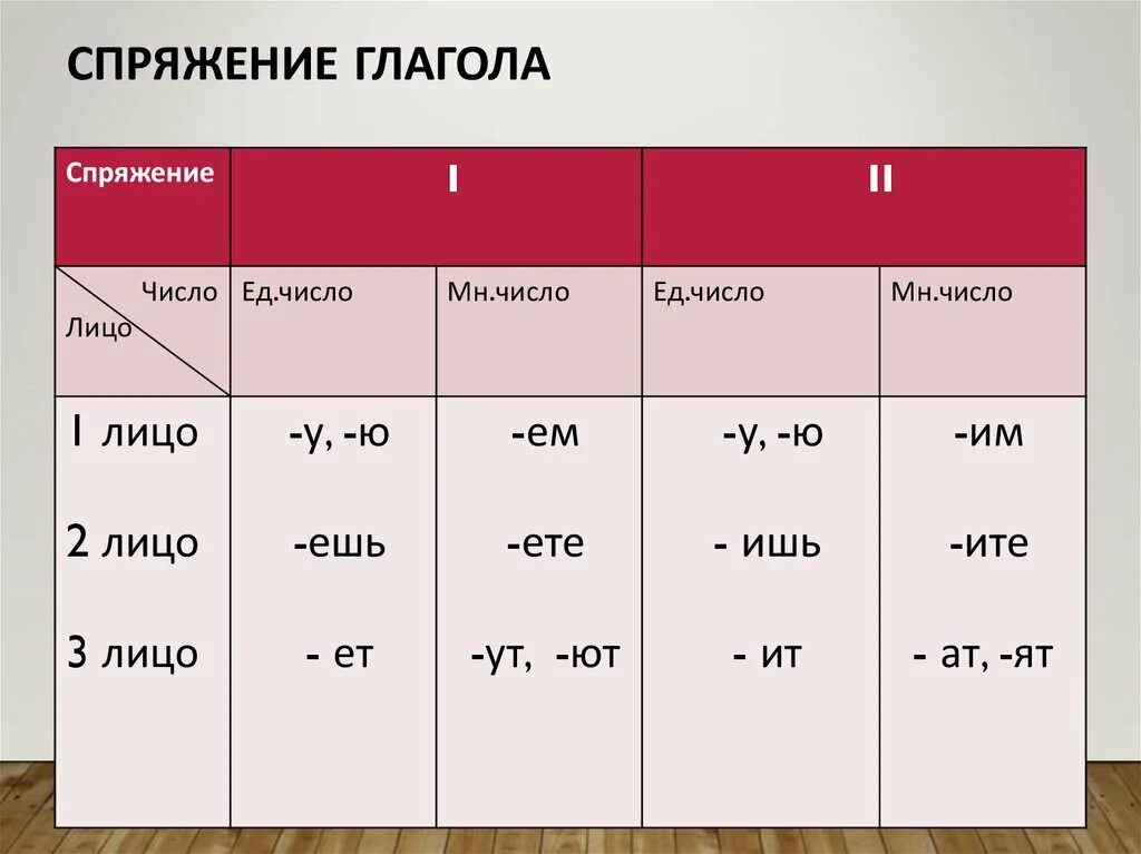 Вид и спряжение глаголов. Спряжение глаголов. Совершенный и несовершенный вид глагола спряжение. Вырасти какое спряжение