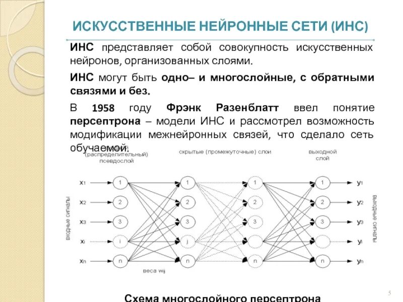 Искусственная нейронная сеть (инс). Многослойный персептрон. Нейросетевые технологии. Искусственный интеллект процептрон.