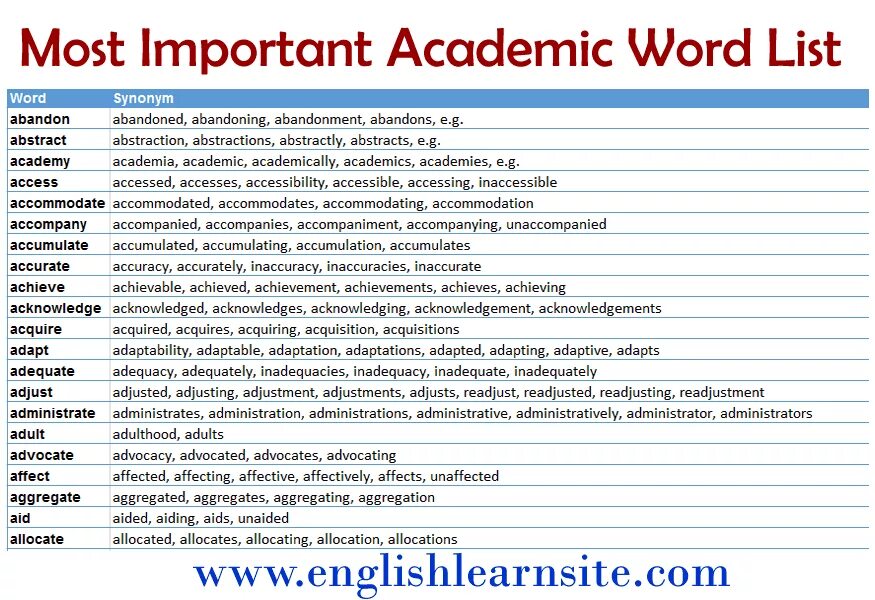 Similar list. Academic Word list. IELTS Vocabulary Words. IELTS Word list. Academic Vocabulary Words.