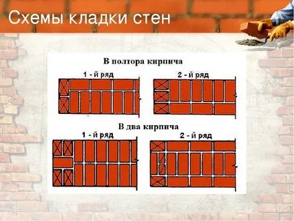 Кладка простых стен
