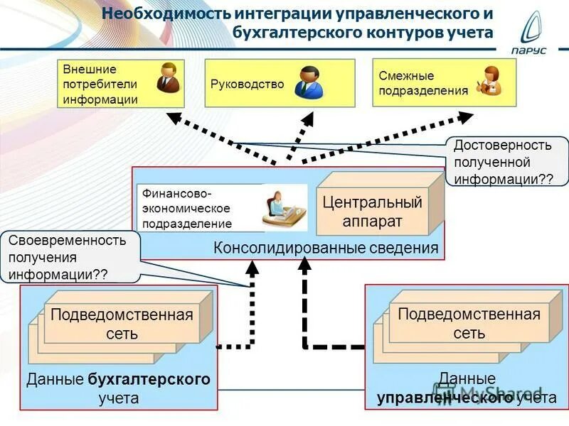схема взаимодействия. взаимодействие со смежными подразделениями. взаимодействие со смежными подразделениями. организационная структура и взаимодействие подразделений служб. взаимодействие со смежными подразделениями.