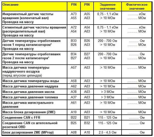 Курсор 10 ошибки. Коды ошибок Ивеко Евротех курсор 10. Коды ошибок Ивеко Стралис курсор 10. Коды ошибок Ивеко Стралис курсор 10 евро 3. Коды ошибок EBS Ивеко Стралис курсор 10.