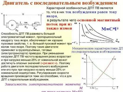 Номинальный ток якоря