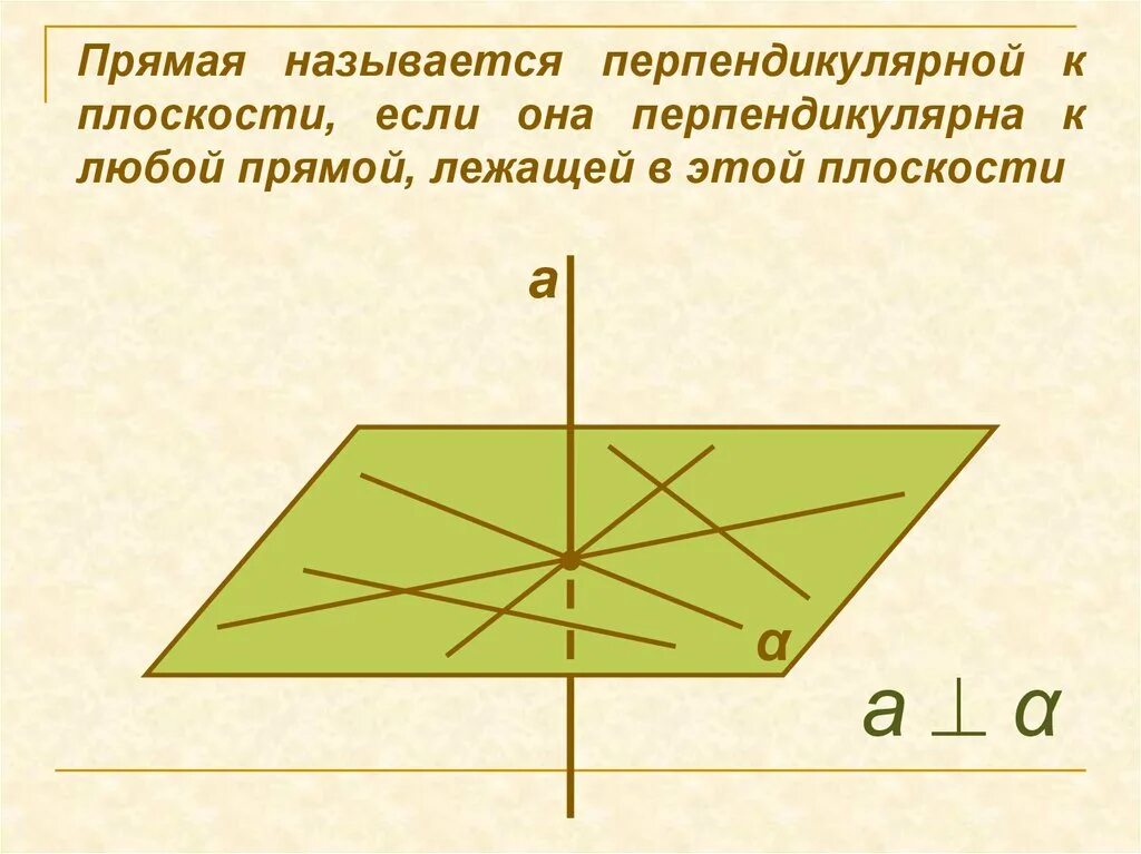 Прямая называется перпендикулярной к плоскости если она. Прямая называться перпендикулярно к плоскости если. Прямая перпендикулярна плоскости. Плоскость перпендикулярна прямой. Назовите прямые лежащие в плоскости